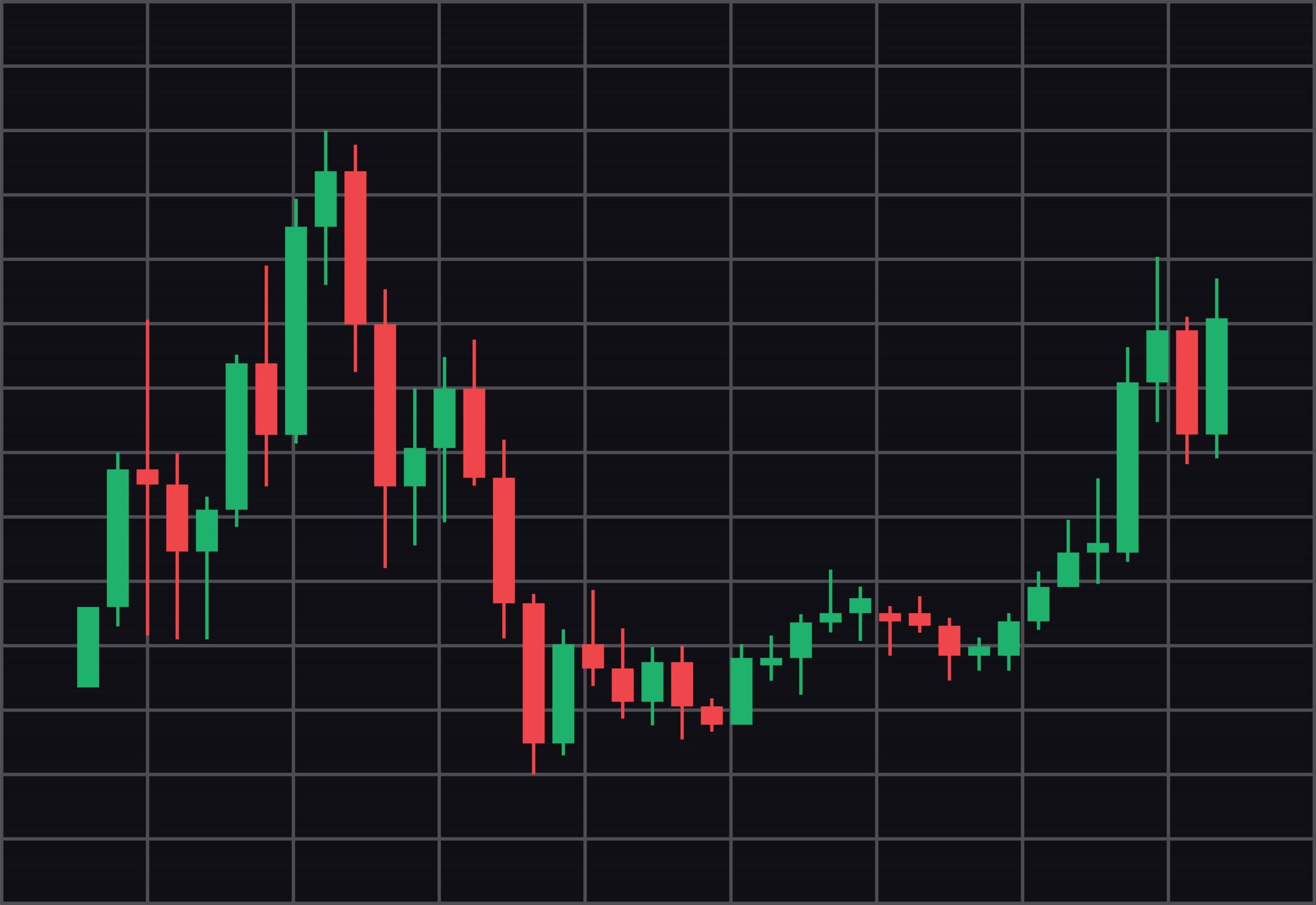 A candlestick chart showing fluctuating green and red bars, indicating price movements over time with periods of rise, fall, and recent upward trend. | TitaniumInvest
